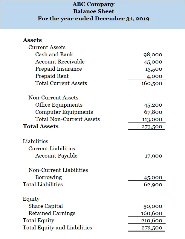 Balance Sheet