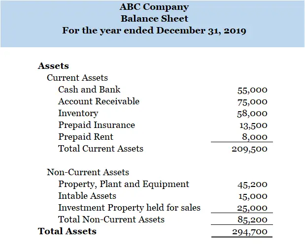 Current and Non-Current Assets