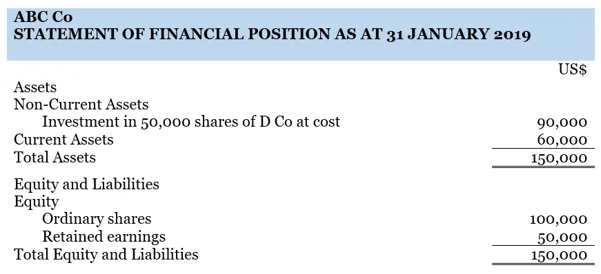 Sample of balance sheet of acquirer for goodwill calculation