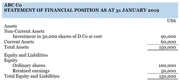 Accounting For Goodwill Overview And Example Accounting Hub