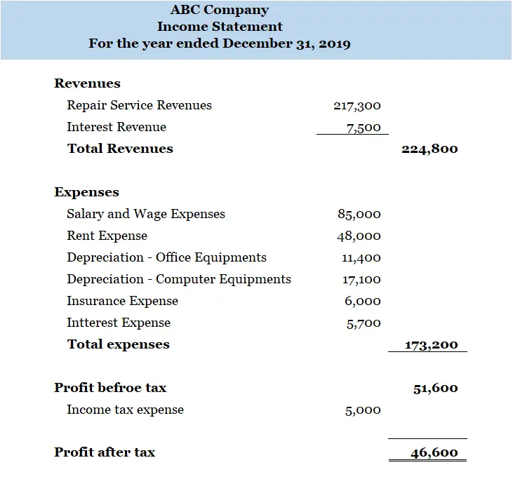 Income Statement