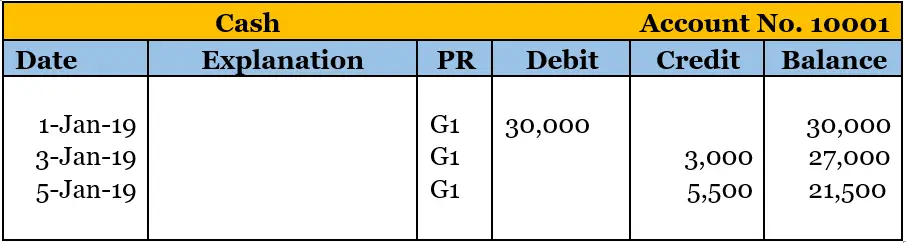 General Ledger in the form of Balance Column Account