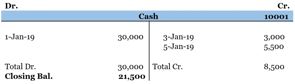 T-Account Format