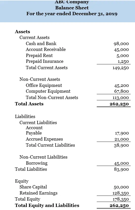 Balance Sheet