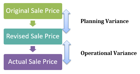 Relationship between Operational and Planning Variance