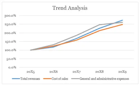 Financial Analysis Techniques or Tools, The Ultimate Guides ...