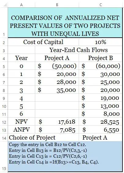 ANPV Calculation of Unequal Lives Projects