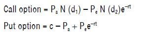 Call and Put Option Formula