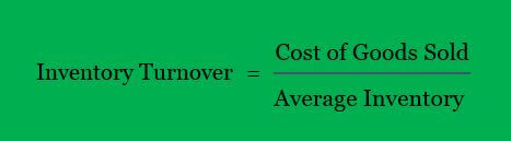 Inventory Turnover Formula