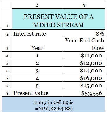 Present Value of a Mixed Stream Cash Flow in Excel