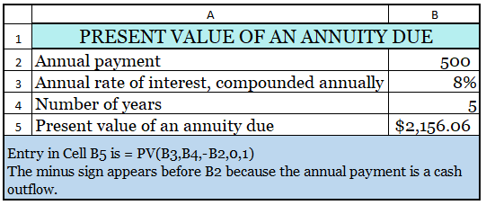 Present Value of an Annuity Due