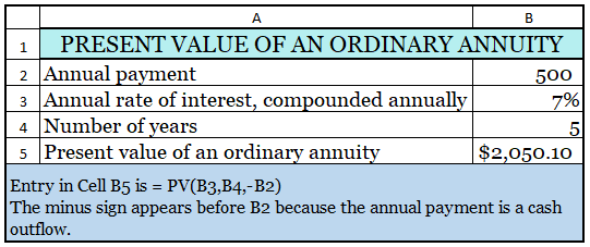 Present Value of an Ordinary Annuity