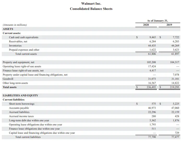 Extract Consolidated Balance Sheet for Walmart Inc.