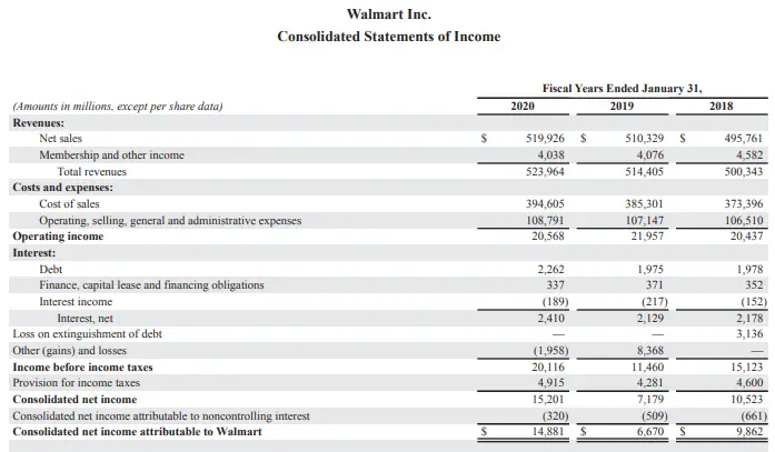 Extract Consolidated Statements of Income for Walmart Inc.