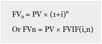 Future Value of a Single Amount Formula