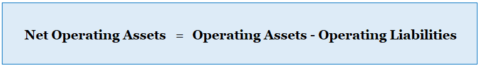 Return on Net Operating Assets (RNOA): Definition, Formula, and How to ...