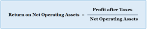 Return on Net Operating Assets (RNOA): Definition, Formula, and How to ...