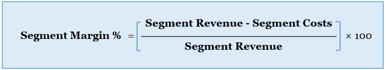 Segment Margin in % Formula