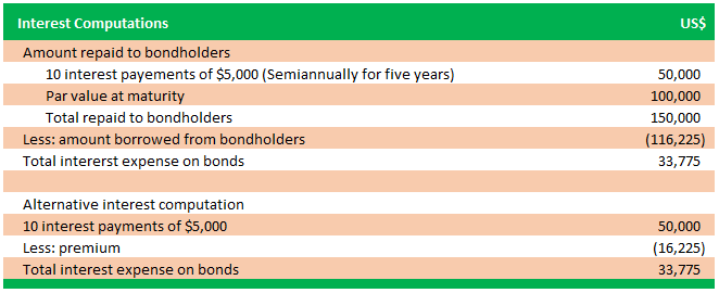 Interest Calculation on Premium Bonds