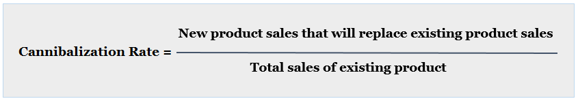 Cannibalization Rate Formula 2