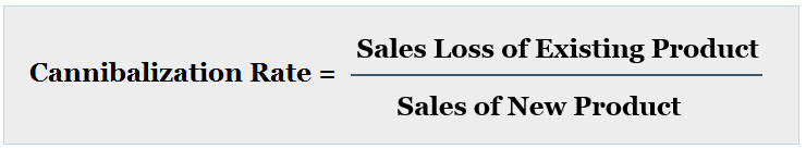 Cannibalization Rate Formula