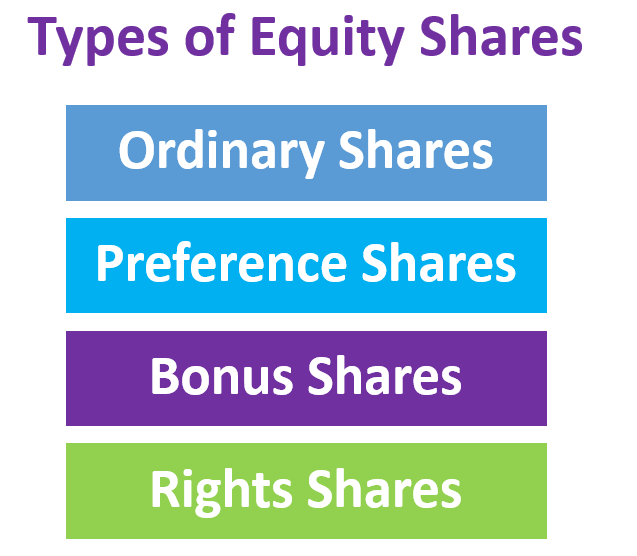 Types of Equity Shares