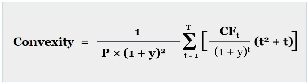 Convexity Formula