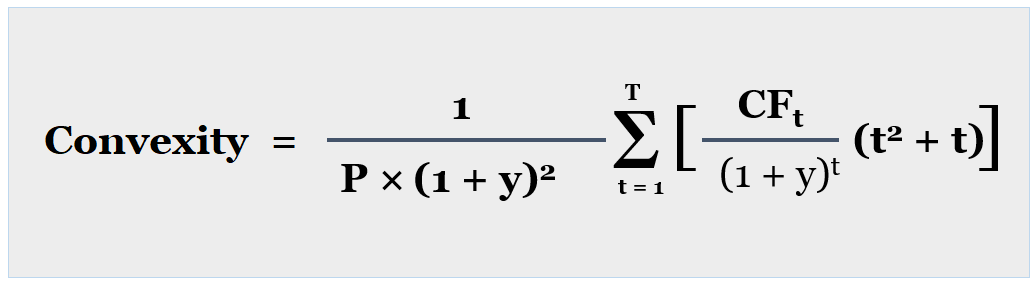 Convexity Formula