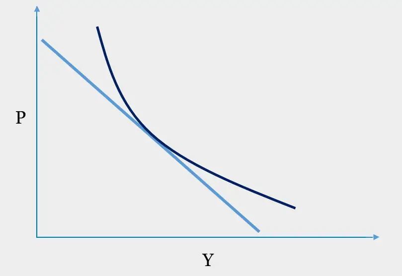 Convexity Graph
