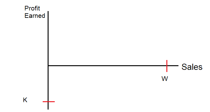 Target Profit Graph_Step 02