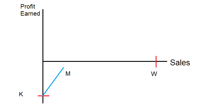 Target Profit Graph_Step 03