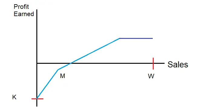Target Profit Graph_Step 04