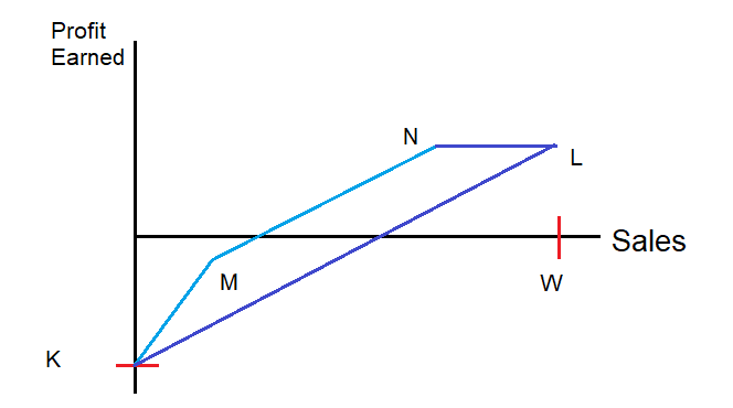 Target Profit Graph_Step 05_Final Step