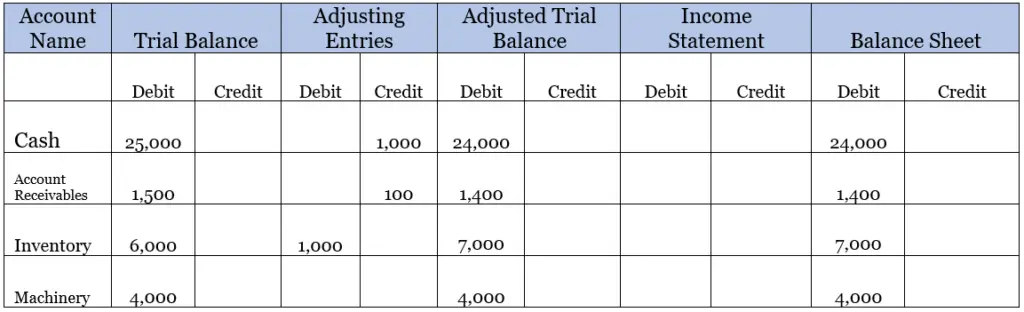 10 Column Worksheet