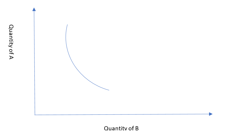 Indifference Curve_1