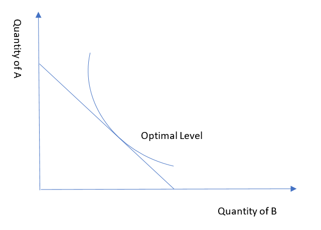 Indifference Curve_3