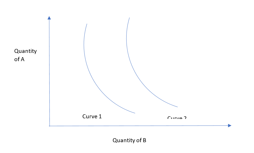 indifference curve_2